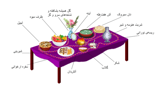 Table setting for Mehregan, the Iranian festival of autumn